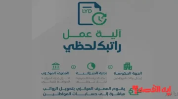 راقب الآن حسابك.. تسجيل الدخول راتبك 2025 عبر منظومة مصرف ليبيا المركزي